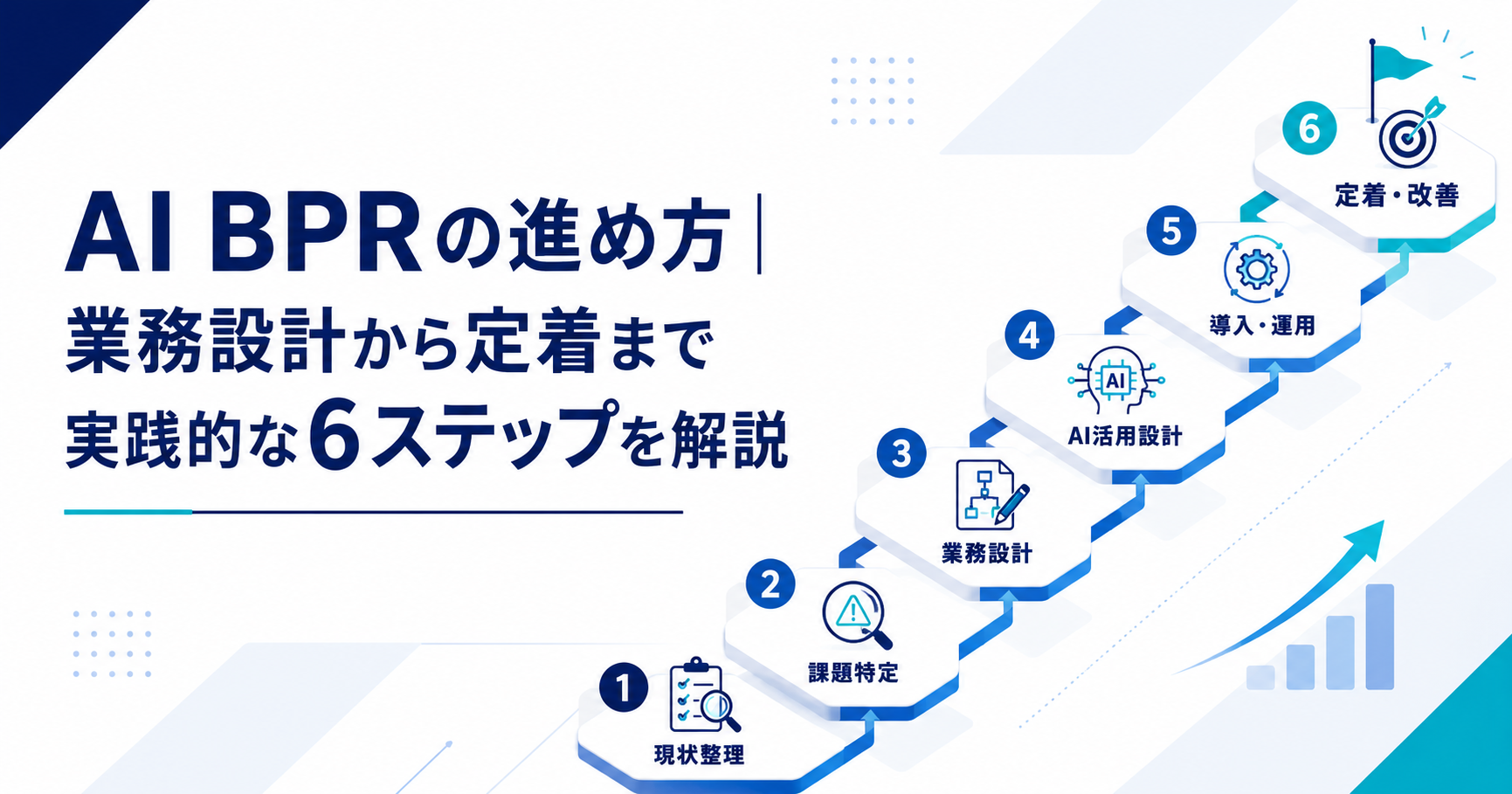 AI BPRの進め方を解説する記事のアイキャッチ画像