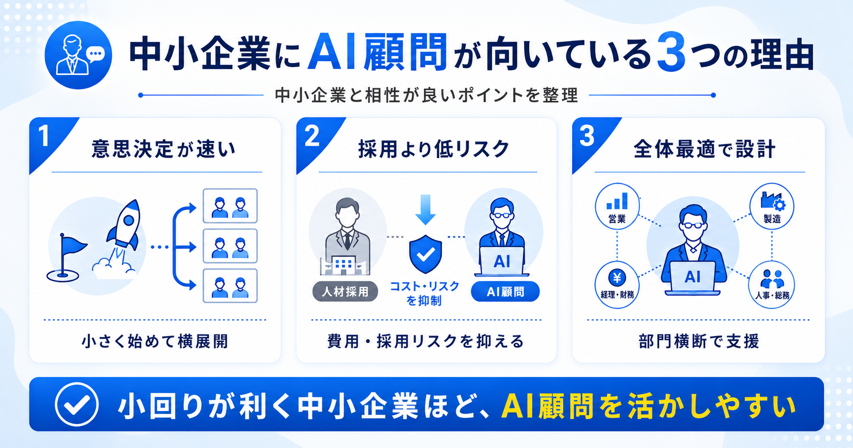 中小企業にAI顧問が向いている3つの理由(意思決定が速い・採用より低リスク・全体最適で設計)