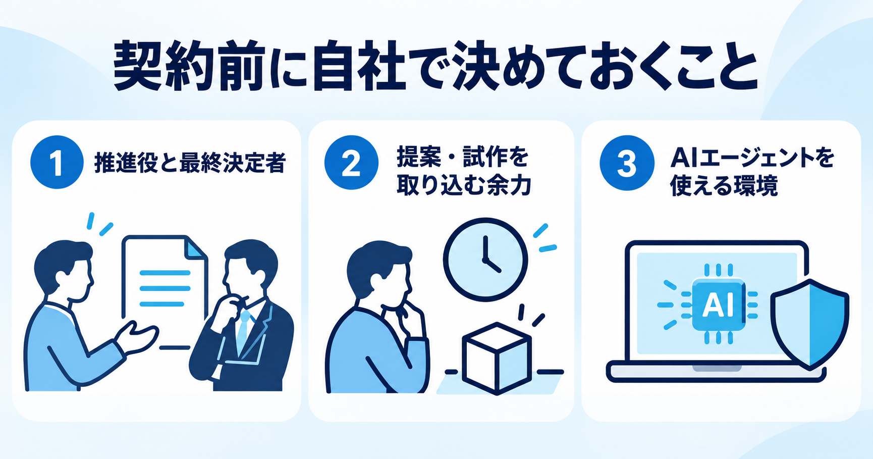 契約前に自社で決めておく3つのこと（推進役と最終決定者、提案・試作を取り込む余力、AIエージェントを使える環境）を示した図