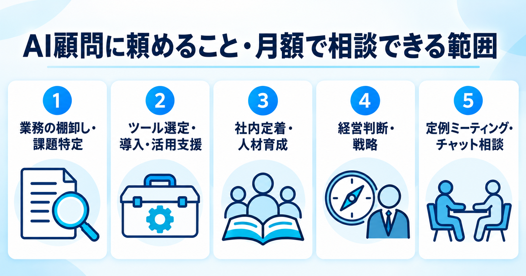 AI顧問に頼めることを5つ（業務の棚卸し・課題特定、ツール選定・導入・活用支援、社内定着・人材育成、経営判断・戦略、定例ミーティング・チャット相談）に分けて示した図