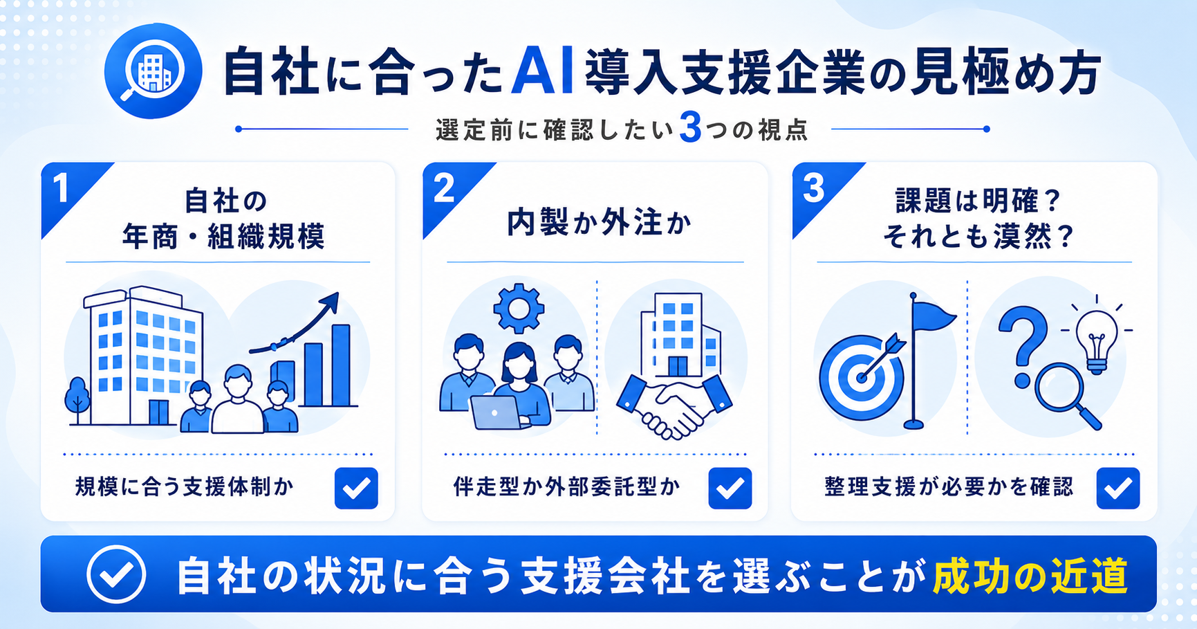 自社に合ったAI導入支援企業の見極め方(年商・組織規模/内製か外注か/課題が明確か)を示す図