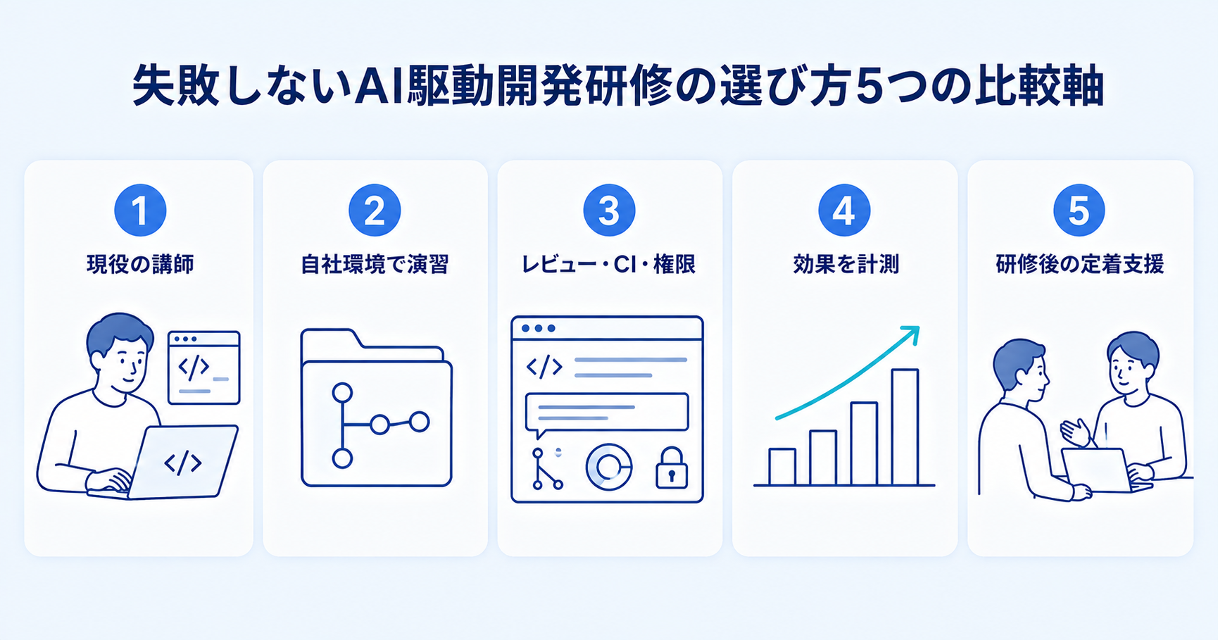 失敗しないAI駆動開発研修の選び方5つの比較軸