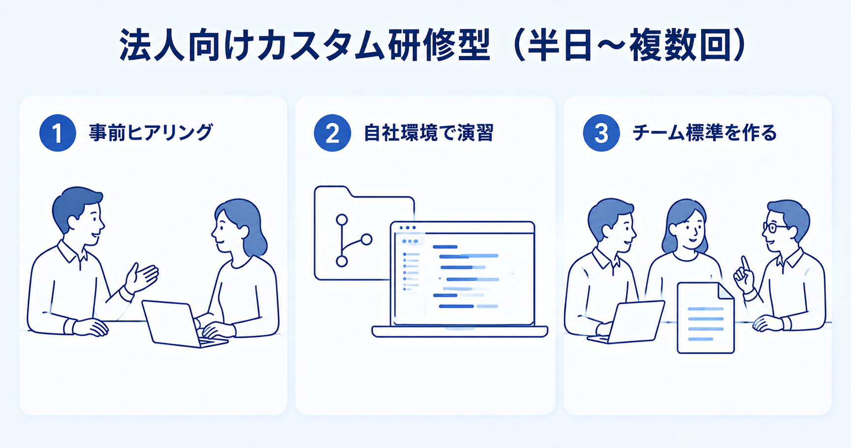 法人向けカスタム研修型（半日〜複数回）
