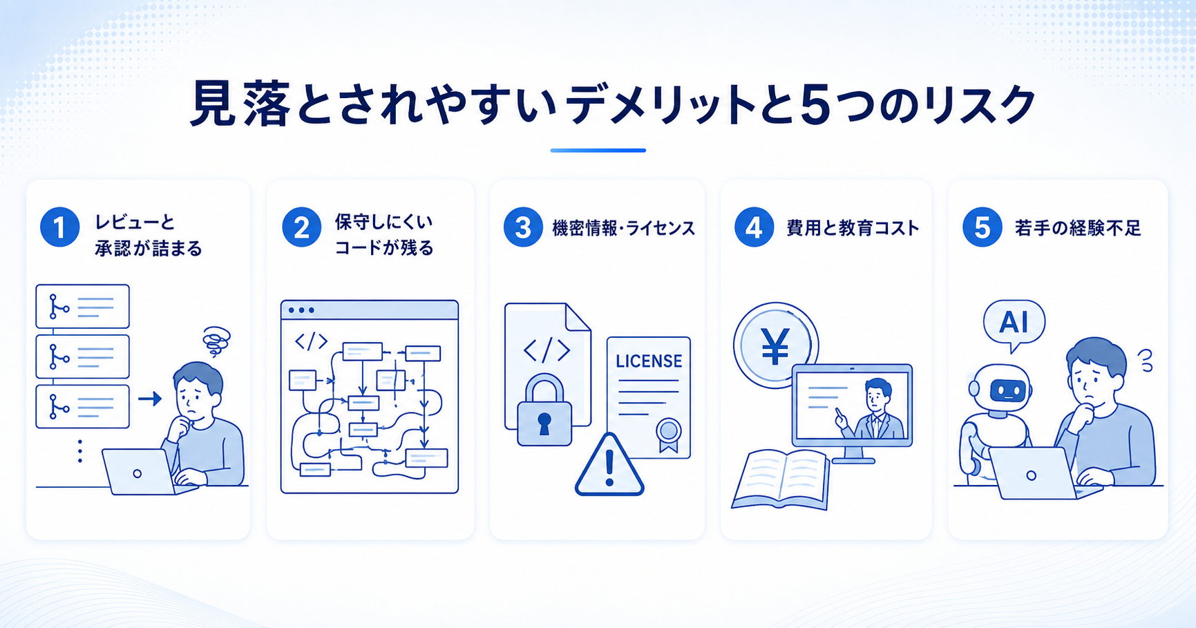 AI駆動開発で見落とされやすいデメリットと5つのリスクを示すインフォグラフィック