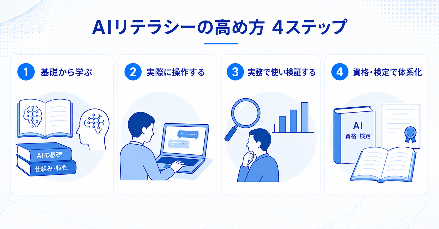 個人がAIリテラシーを高める4ステップ