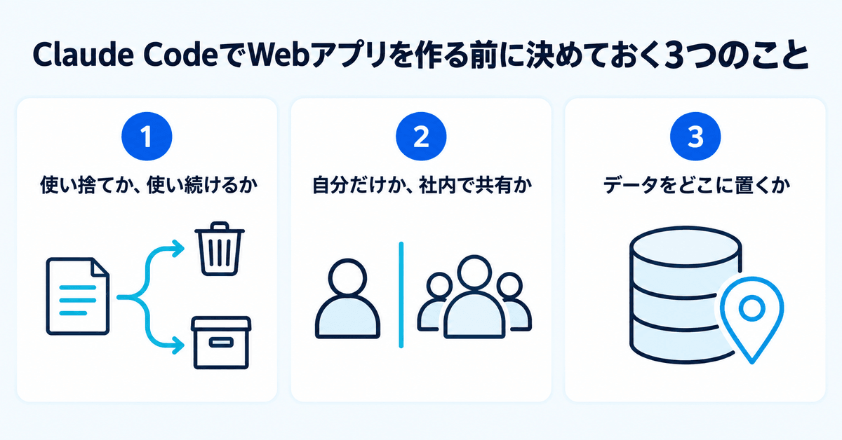 Claude CodeでWebアプリを作る前に決めておく3つのこと(使い捨てか使い続けるか・使う範囲・データの置き場所)を示す図