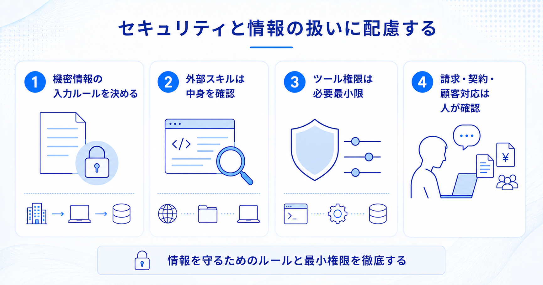 Claude Skillsを業務利用する際のセキュリティと情報管理