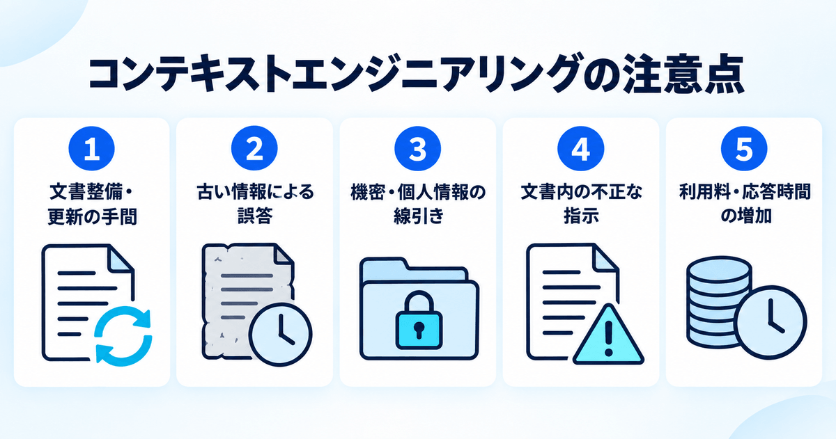 コンテキストエンジニアリングの5つの注意点を示すインフォグラフィック