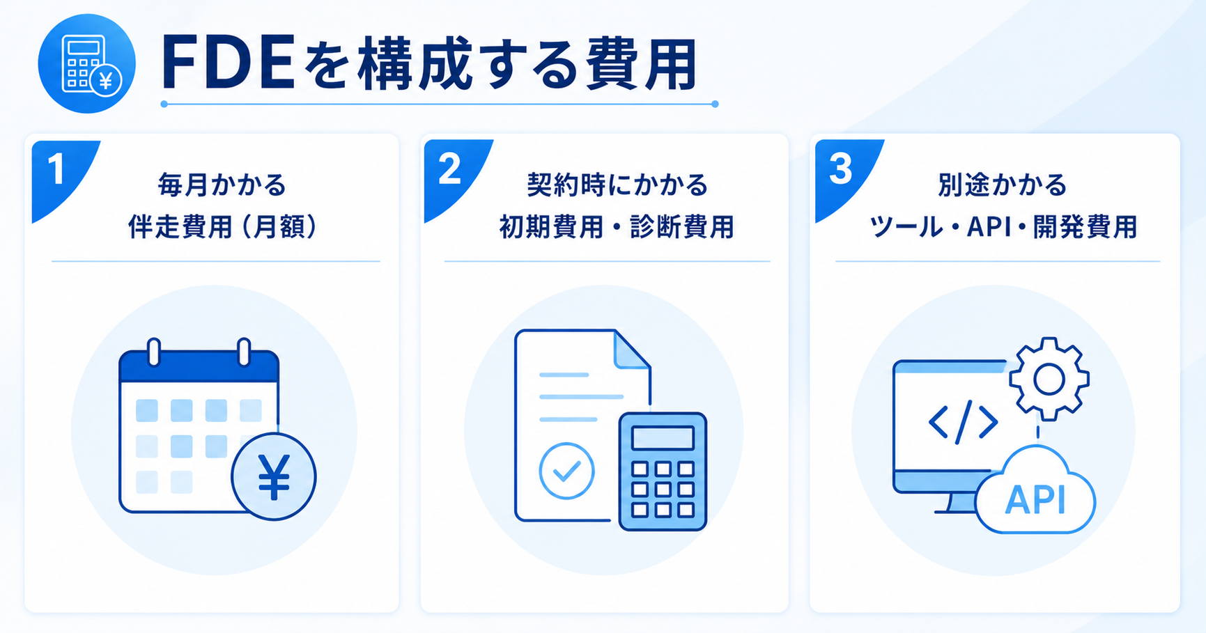 FDEを構成する費用の内訳を示すインフォグラフィック