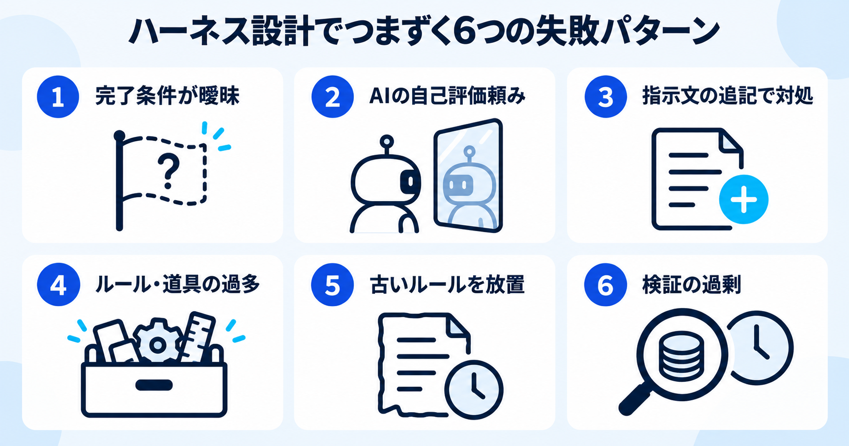 ハーネス設計でつまずく6つの失敗パターンを示すインフォグラフィック
