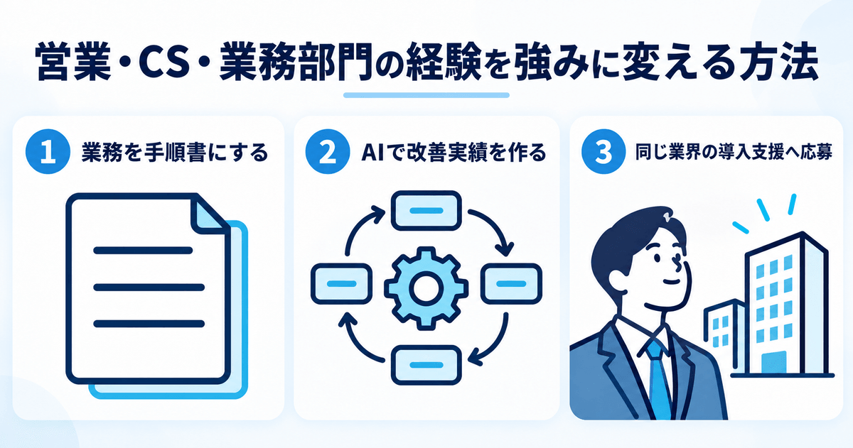 営業・CS・業務部門の経験をFDEの強みに変える3つの方法。業務の手順書化、AIでの改善実績づくり、同じ業界の導入支援職への応募