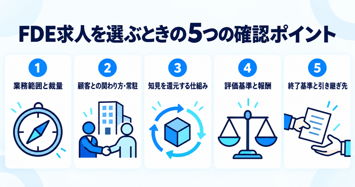FDE求人を選ぶときの確認ポイント5つをまとめたチェックリスト