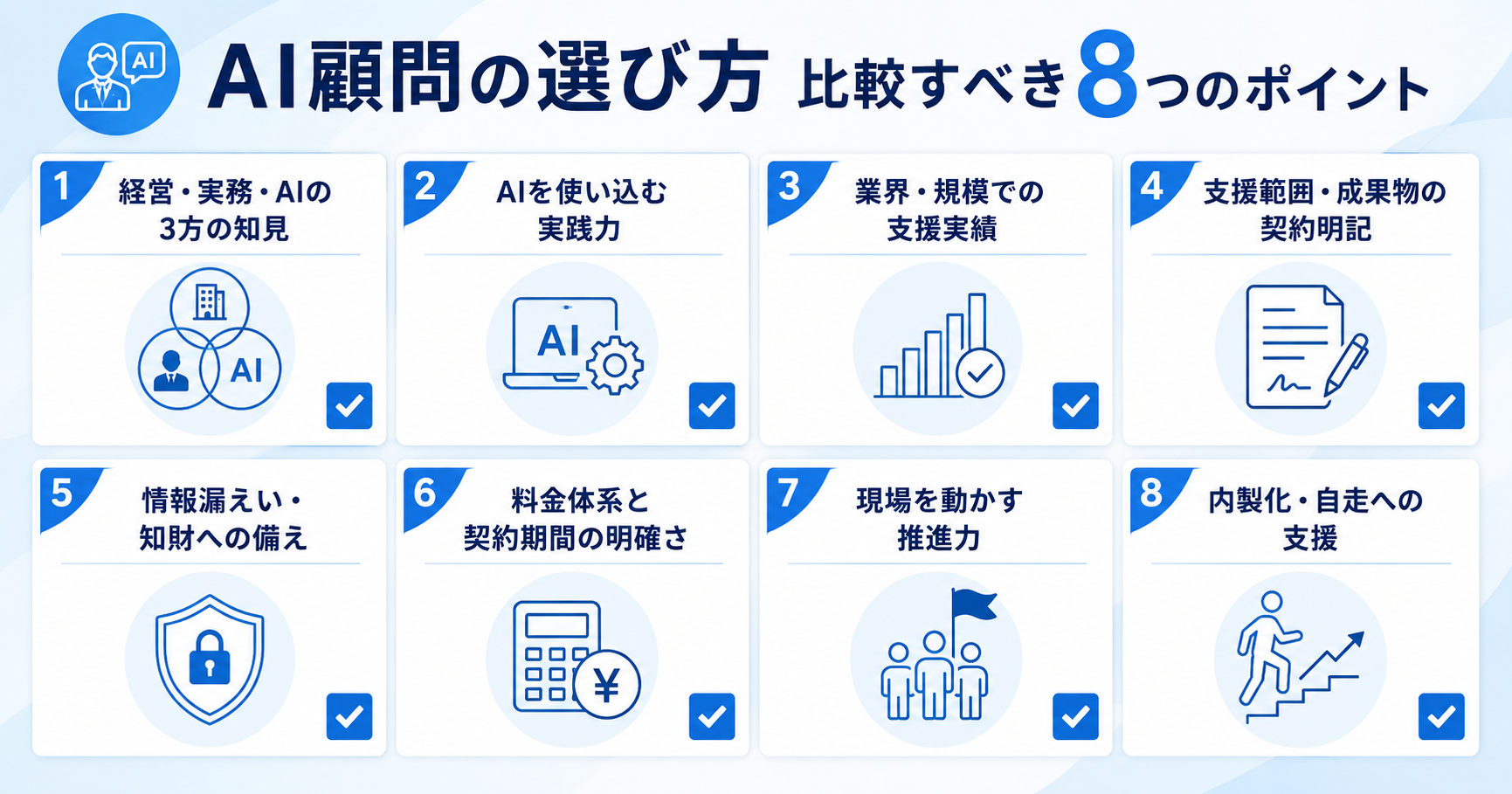 AI顧問の選び方で比較すべき8つのポイント(経営・実務・AIの知見、実績、契約明記、セキュリティ、料金、推進力、内製化)を示すチェックリスト