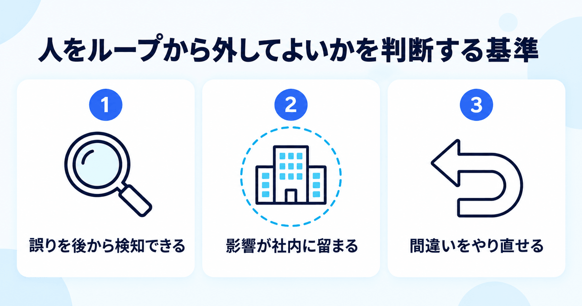 人をループから外してよいかを判断する3つの基準を示した図