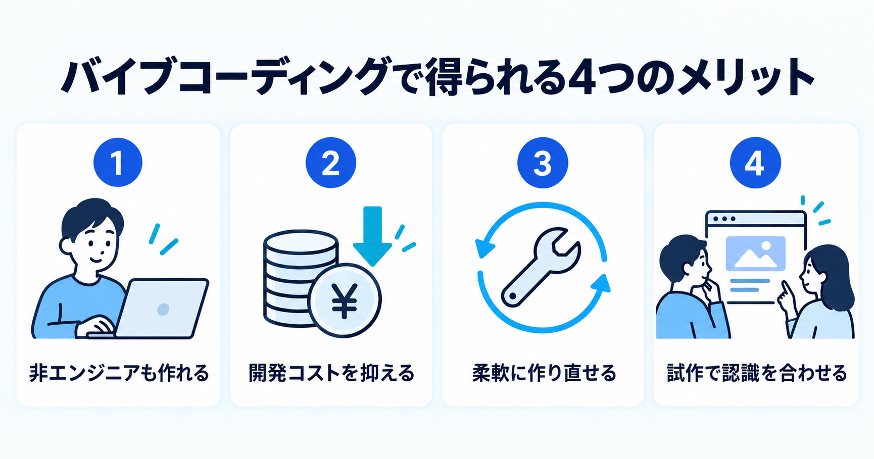 バイブコーディングで得られる4つのメリットを示すインフォグラフィック