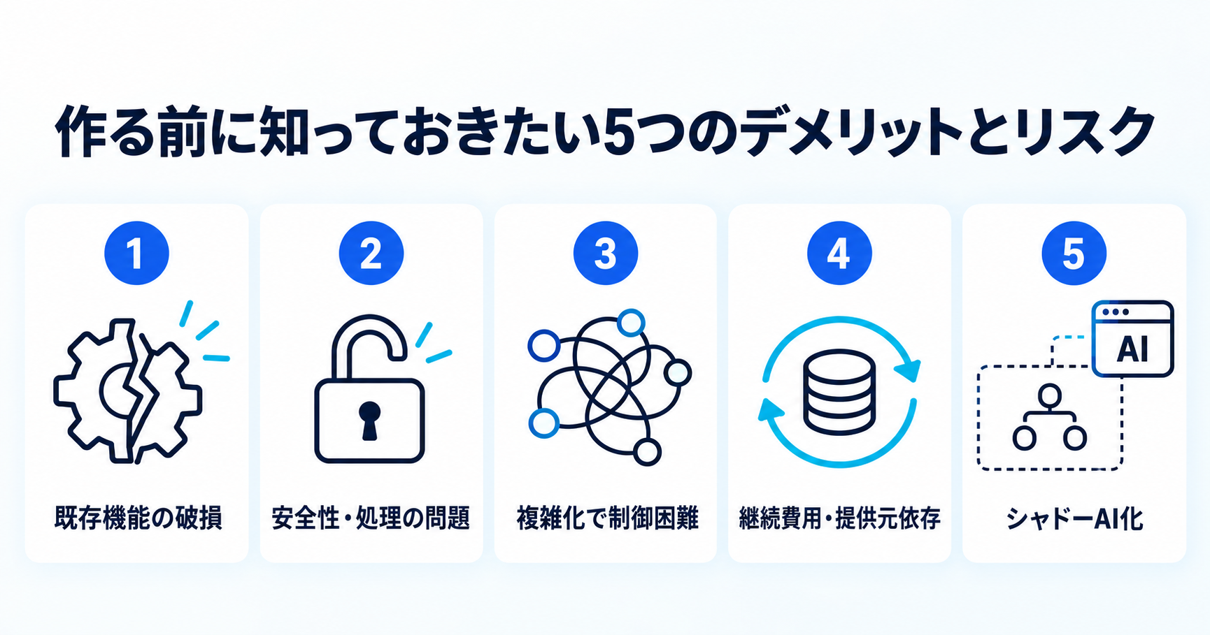 バイブコーディングの5つのデメリットとリスクを示すインフォグラフィック