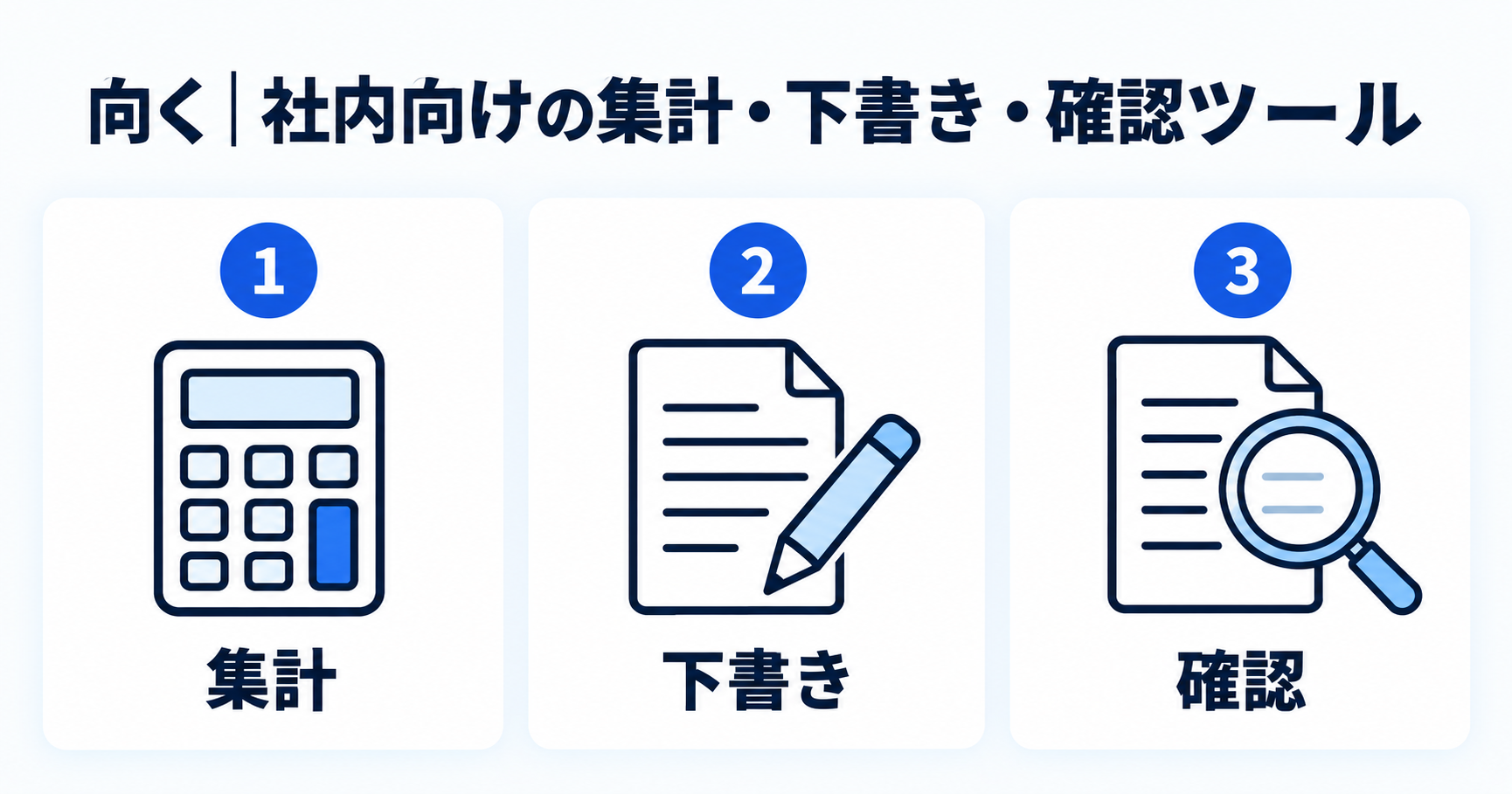 バイブコーディングが向く業務を集計・下書き・確認の3系統で示した図
