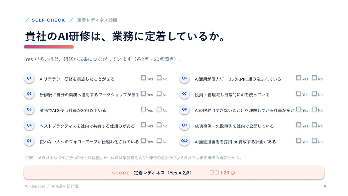 AI定着の設計図の 6 ページ目（10問の定着レディネス診断）