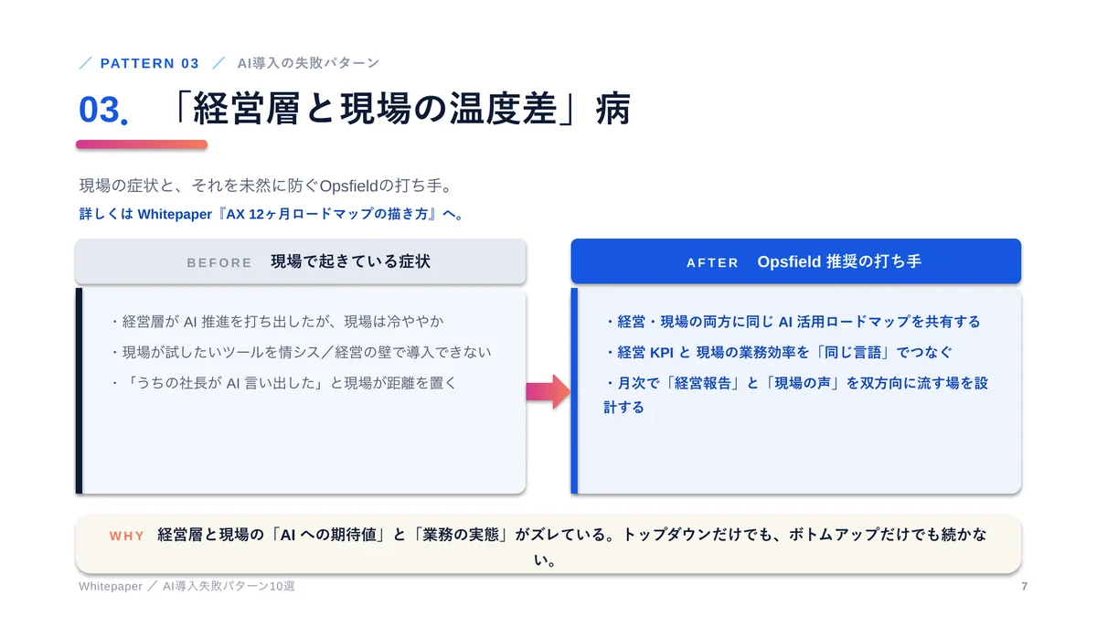 AI導入の失敗パターン10選の 7 ページ目（パターン03「経営層と現場の温度差」病）