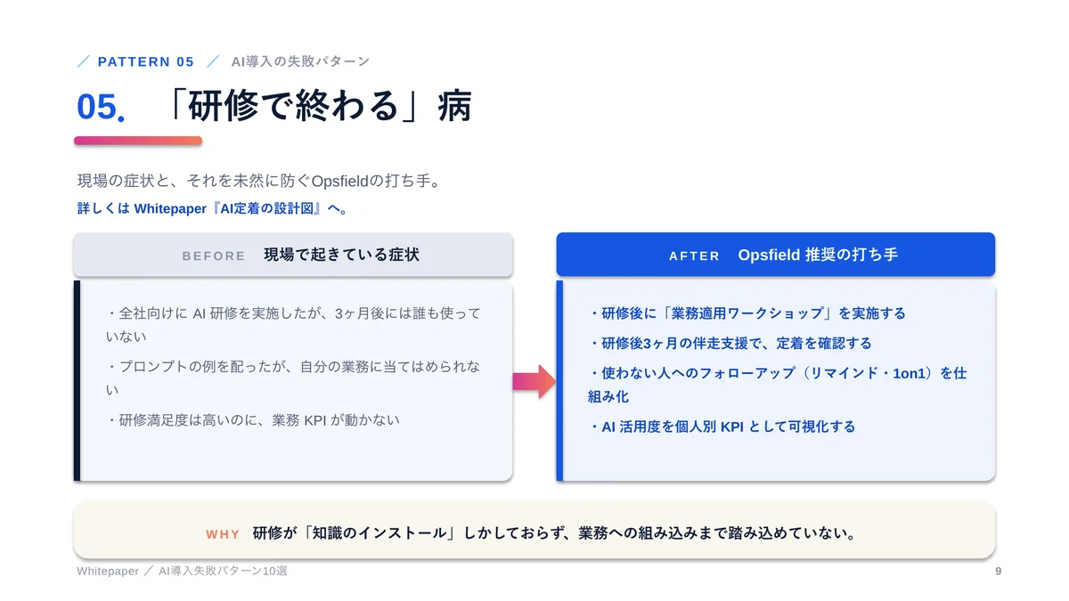 AI導入の失敗パターン10選の 9 ページ目（パターン05「研修で終わる」病）