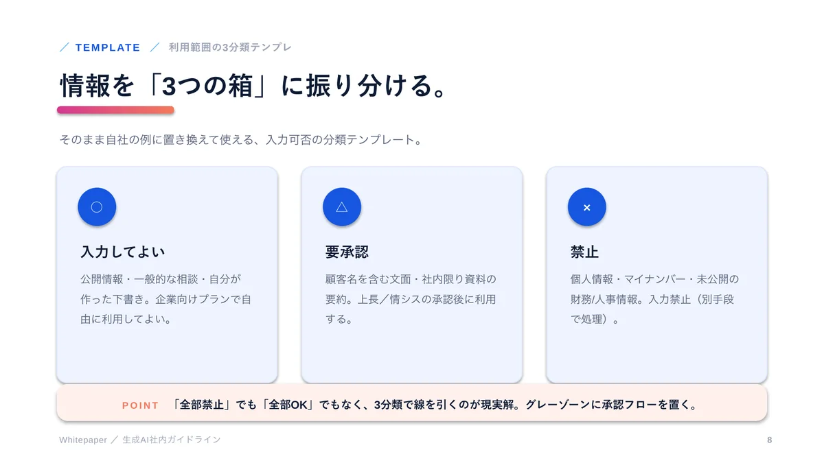 生成AI社内ガイドラインのテンプレートの 8 ページ目（入力可否の3分類テンプレ）