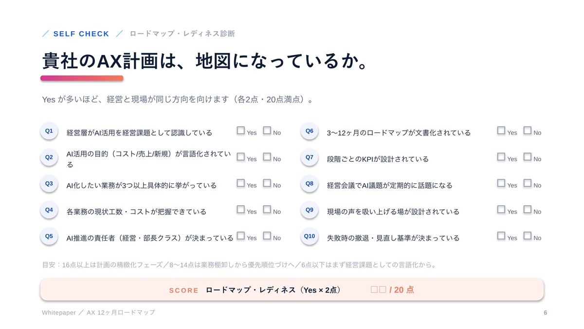 AX 12ヶ月ロードマップの描き方の 6 ページ目（10問のレディネス診断）