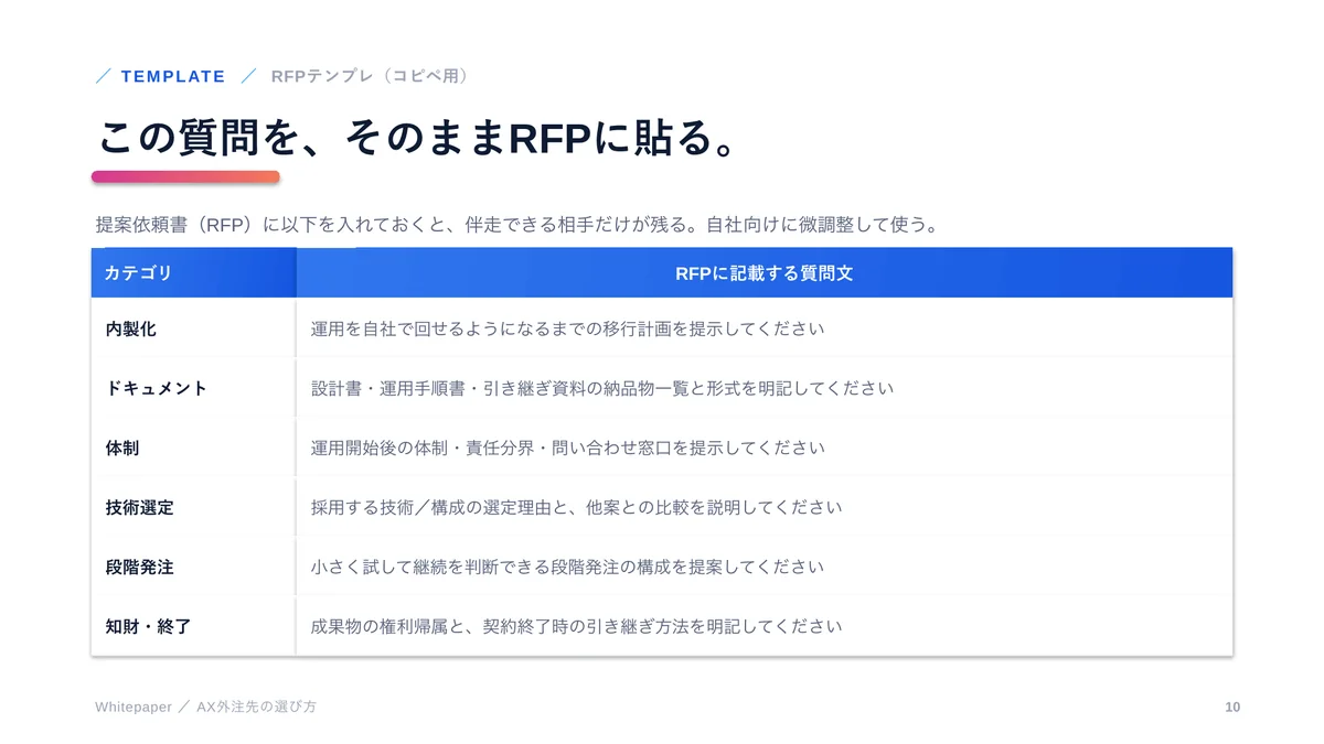 AX外注先の選び方の 10 ページ目（RFPテンプレ（コピペ用））