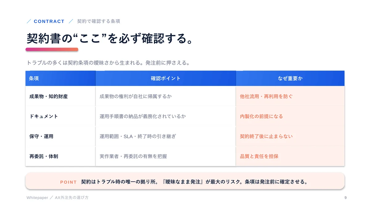 AX外注先の選び方の 9 ページ目（契約で確認する条項）