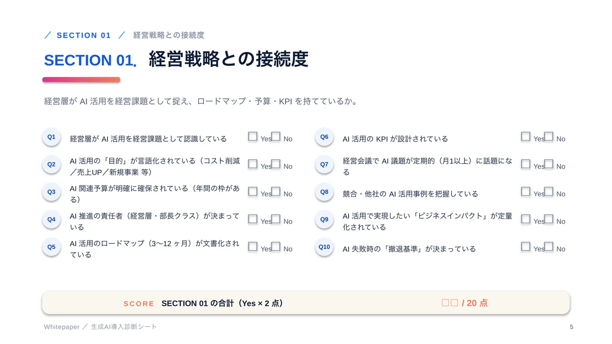 生成AI導入診断シート（50問）の 5 ページ目（セクション01の設問10問）