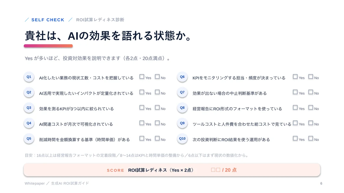 生成AIのROI試算ガイドの 6 ページ目（10問のROI試算レディネス診断）