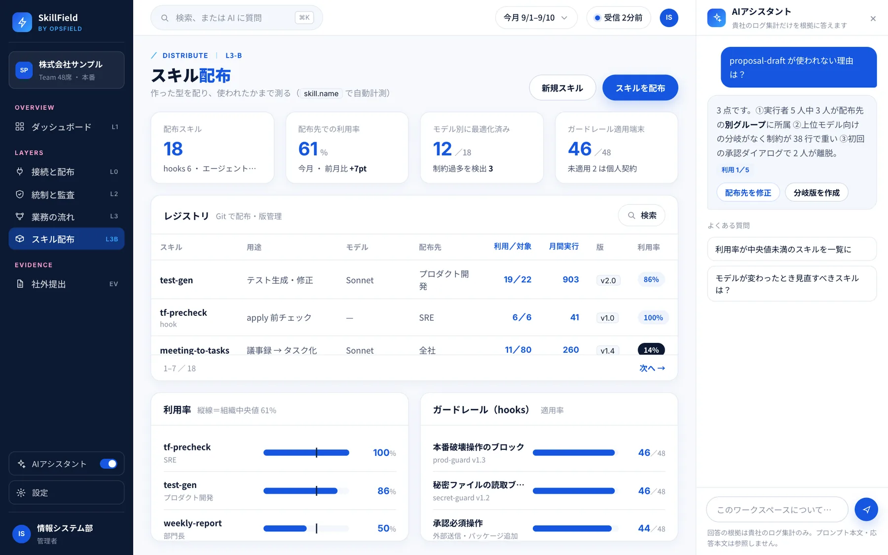 スキル配布の画面（開発中）。配ったスキルの一覧と利用率、ガードレールの適用率が並ぶ